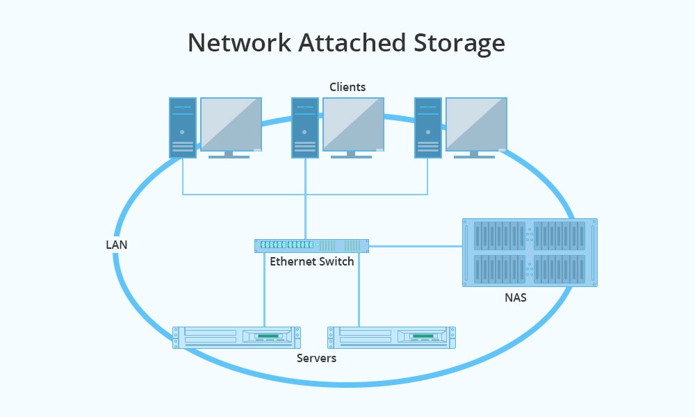 NAS vs server