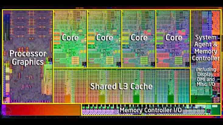 Hur fungerar en CPU