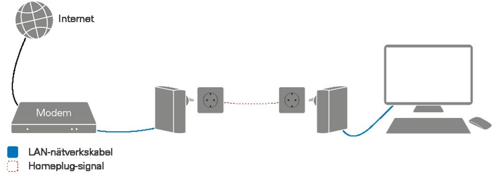 Homeplugs diagram