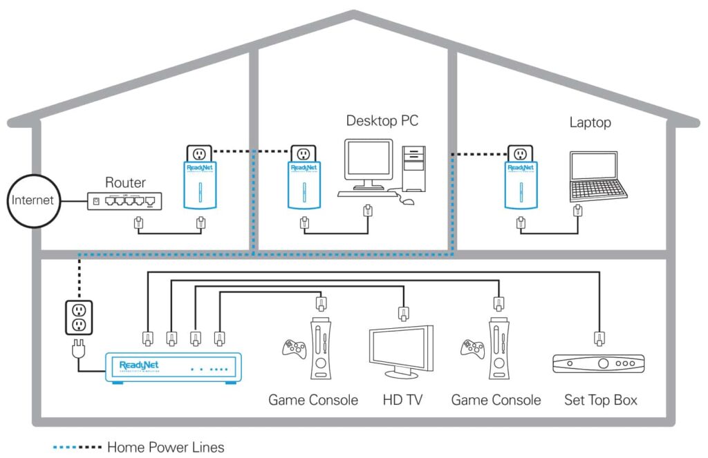 Homeplug